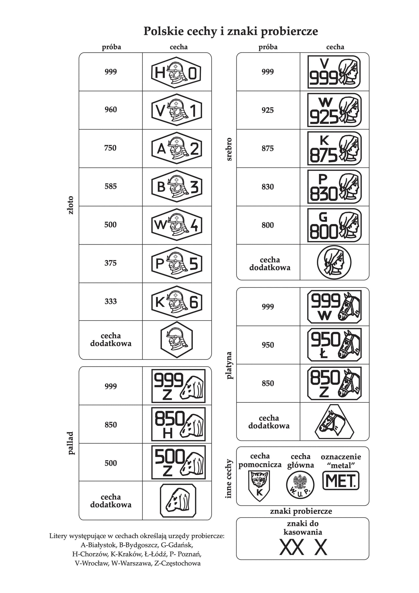 Medalik Child of God